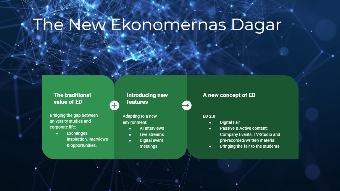 Read more about the article Ekonomernas Dagar 2021